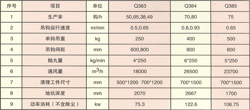 吊鏈連續(xù)式拋丸清理機