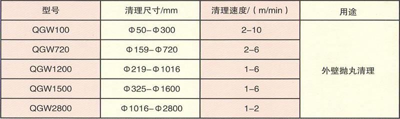 鋼管外壁拋丸清理機(jī)