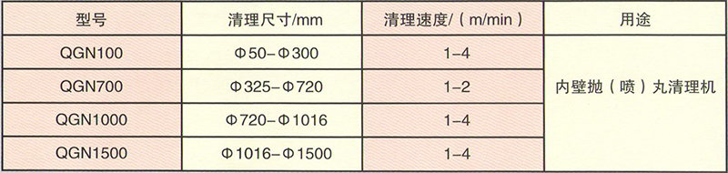 鋼管內壁拋丸清理機