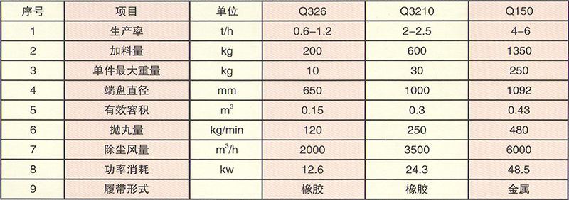 履帶式拋丸機