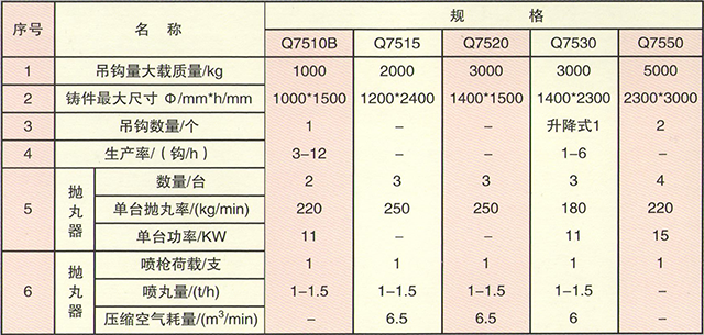 吊鉤式拋丸機供應商