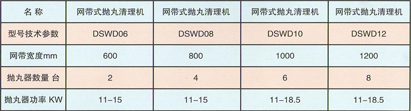 網帶通過式拋丸機